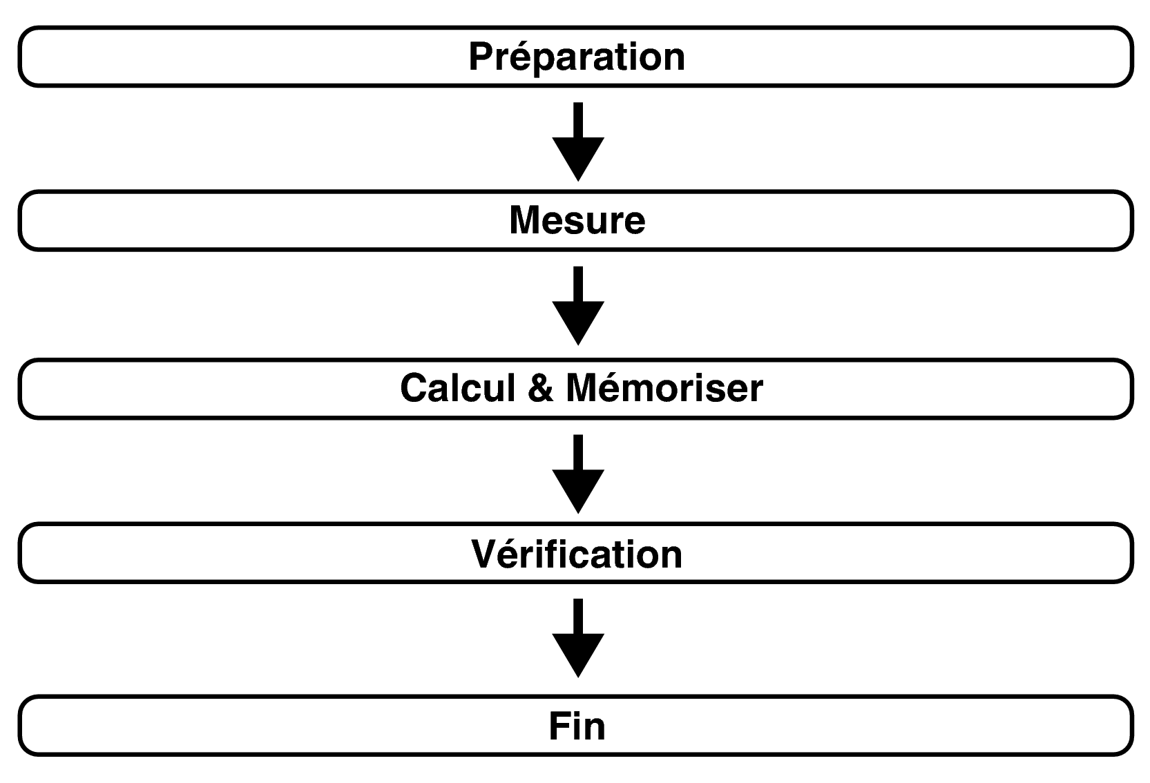 Pict Audyssey Procedure